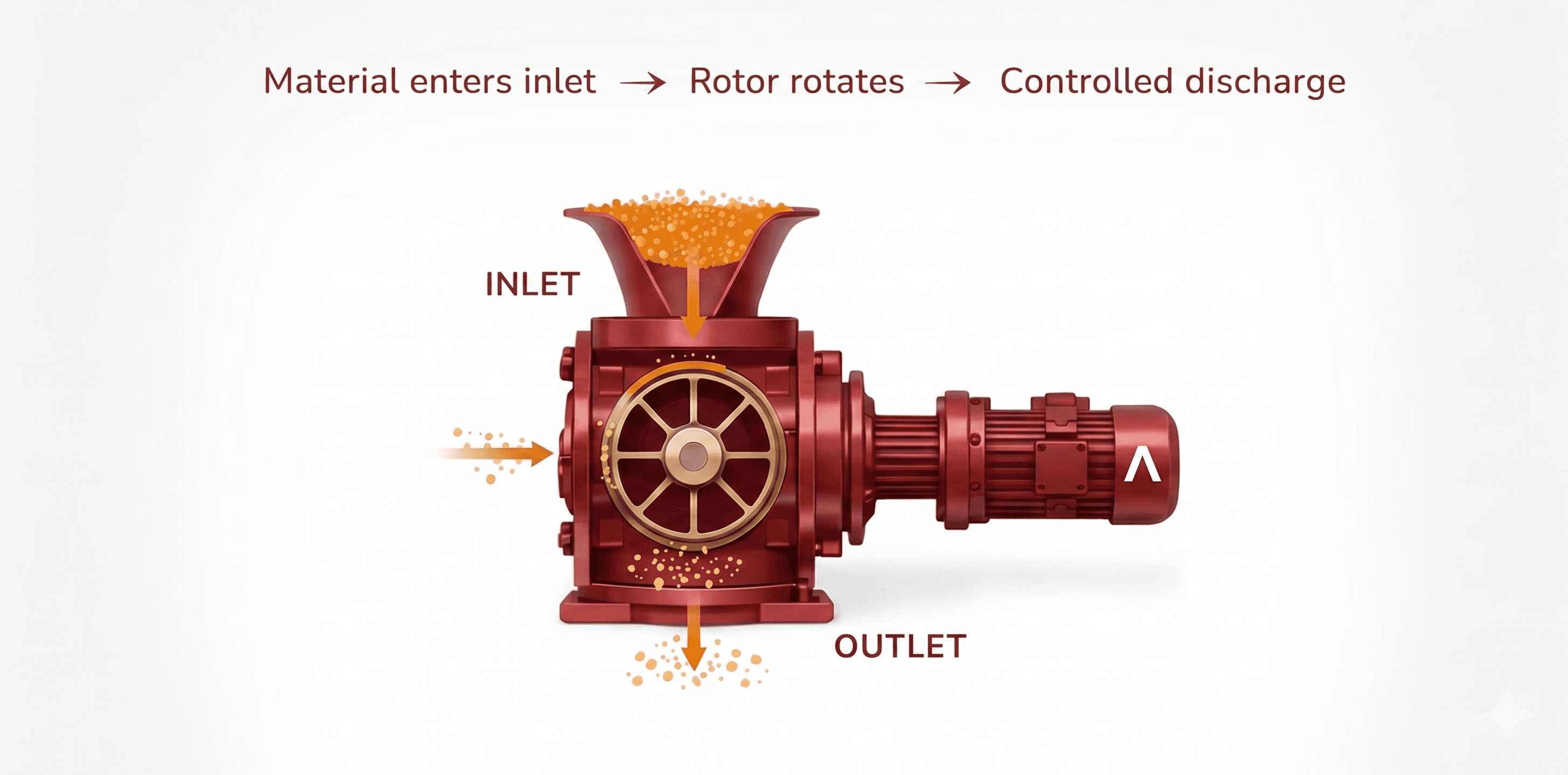 How Rotary Valve Works